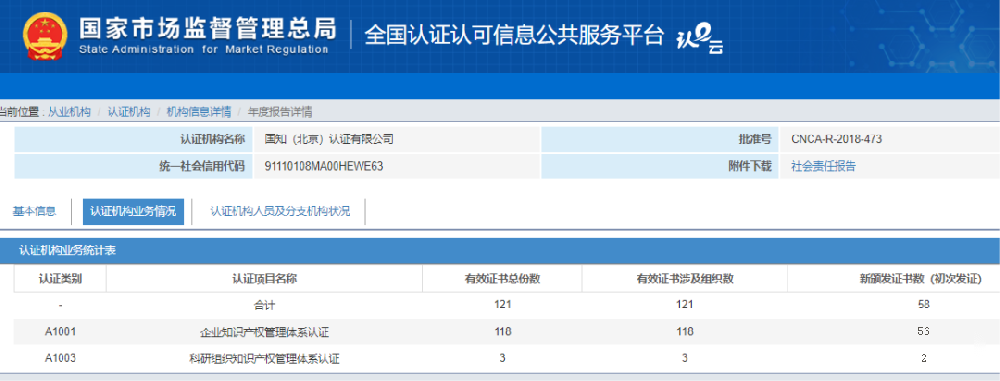 国知（北京）认证有限公司-注销公示