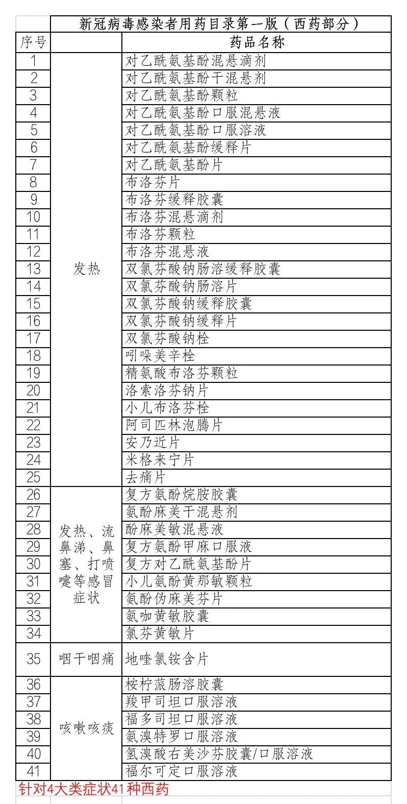 @所有质量人，一份“阳康”指南送给你