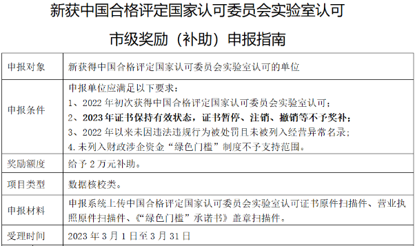 新获质量管理体系认证，企业可奖励1万！