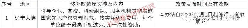 辽宁省2023年7月知识产权认证补贴