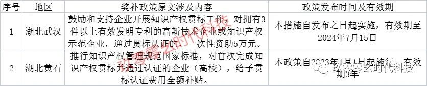 湖北省2023年7月知识产权认证补贴