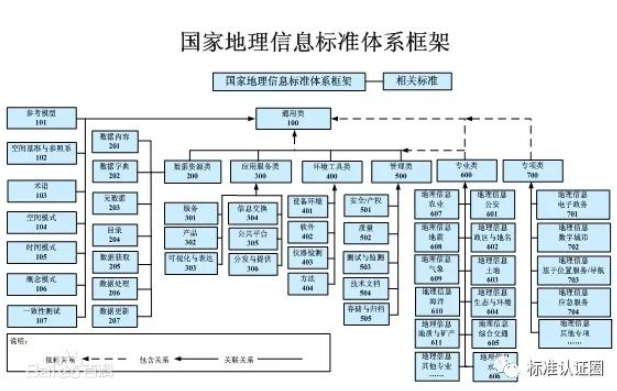 一文读懂国家标准的分类