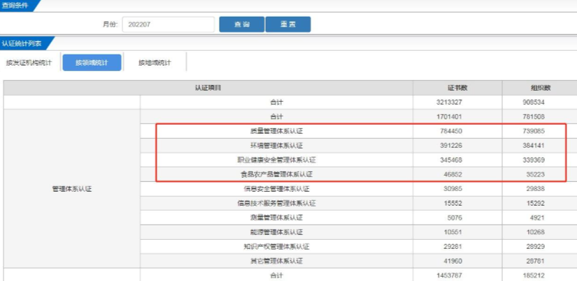 ISO体系认证对企业的作用