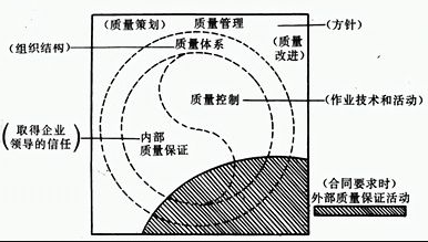 7个重要的质量管理专用术语解读