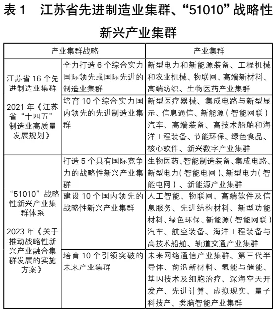 质量认证助推江苏省先进制造业集群高质量发展