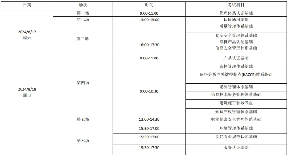 2024年第2期认证人员注册全国统一考试通知即将发布